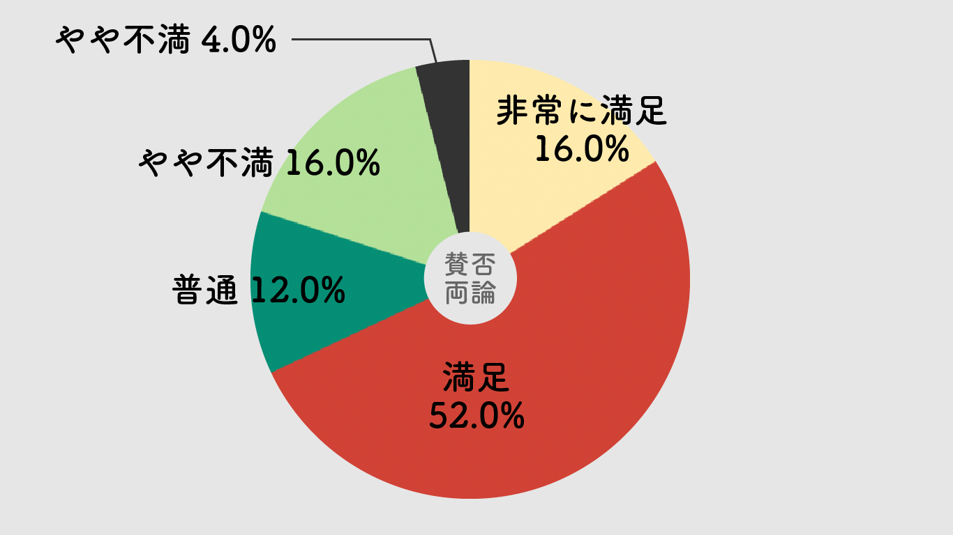 ペッツファースト,口コミ,評判,レビュー