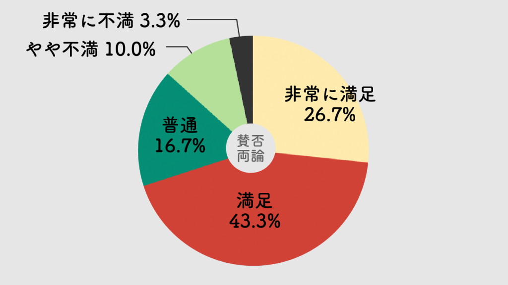 メアリと魔法の花,評判,口コミ,レビュー