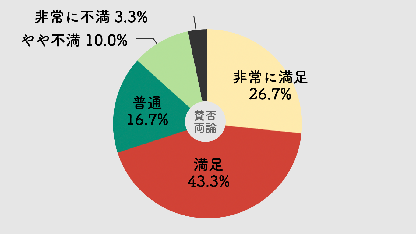 メアリと魔法の花,評判,口コミ,レビュー
