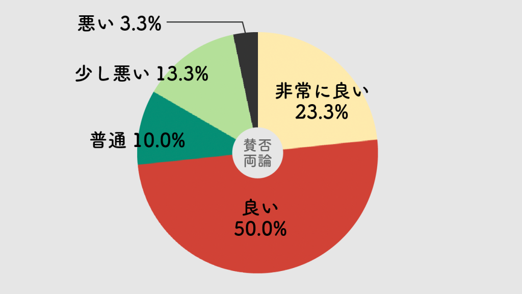 ブックオフオンライン,評判,レビュー,口コミ