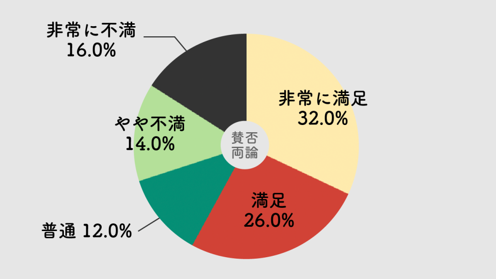 トイストーリー4,評判,口コミ,レビュー