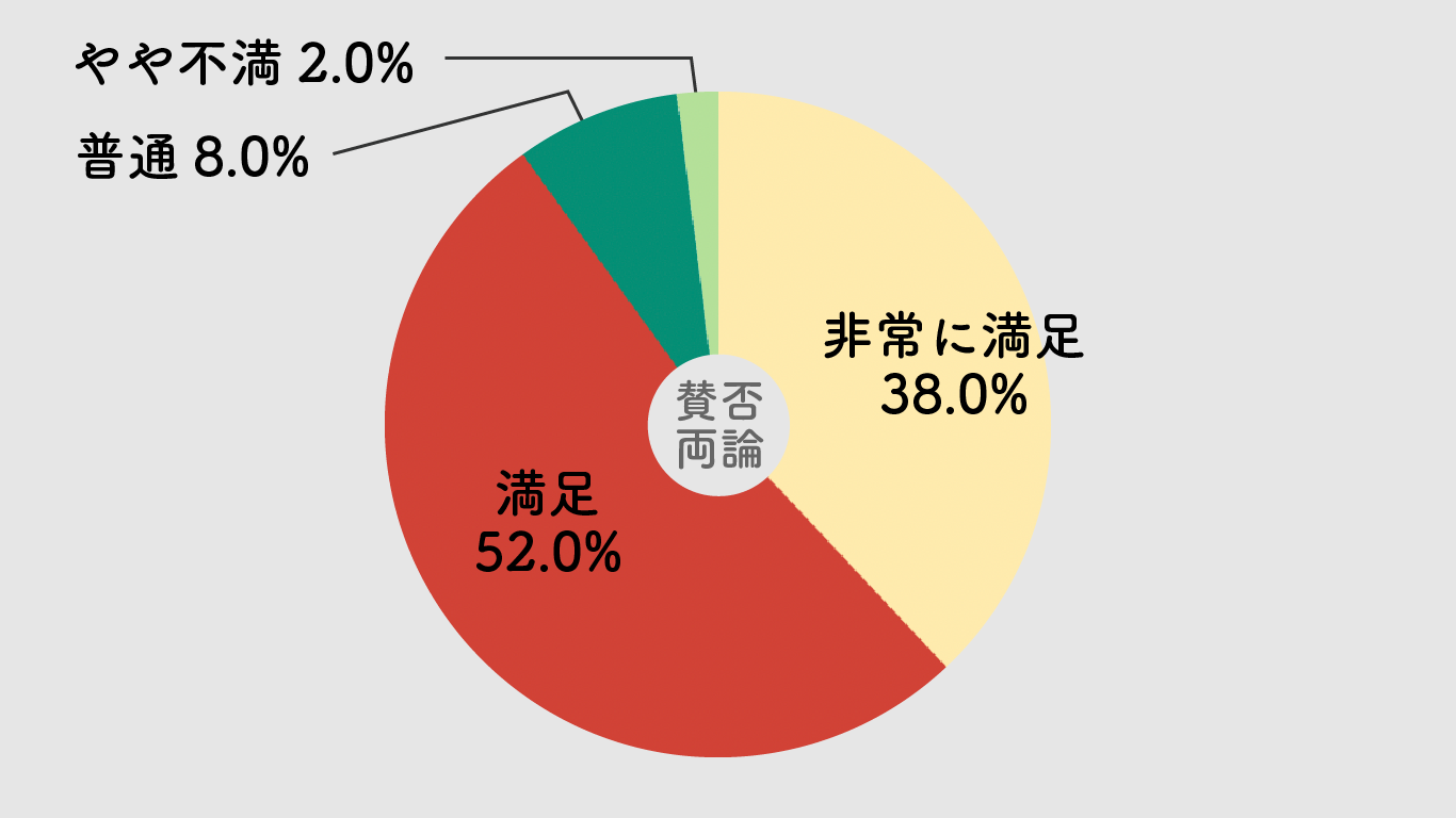 山崎パン,評判,口コミ,レビュー
