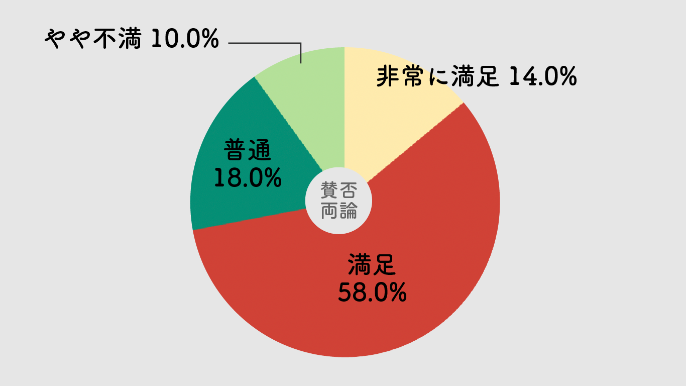 りらくる,評判,口コミ,レビュー