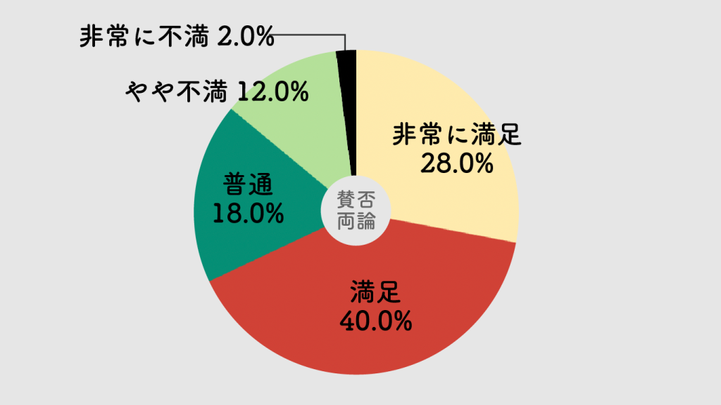 山岡家,評判,口コミ,レビュー