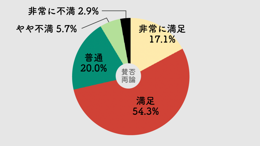 もつ次郎,評判,口コミ,レビュー
